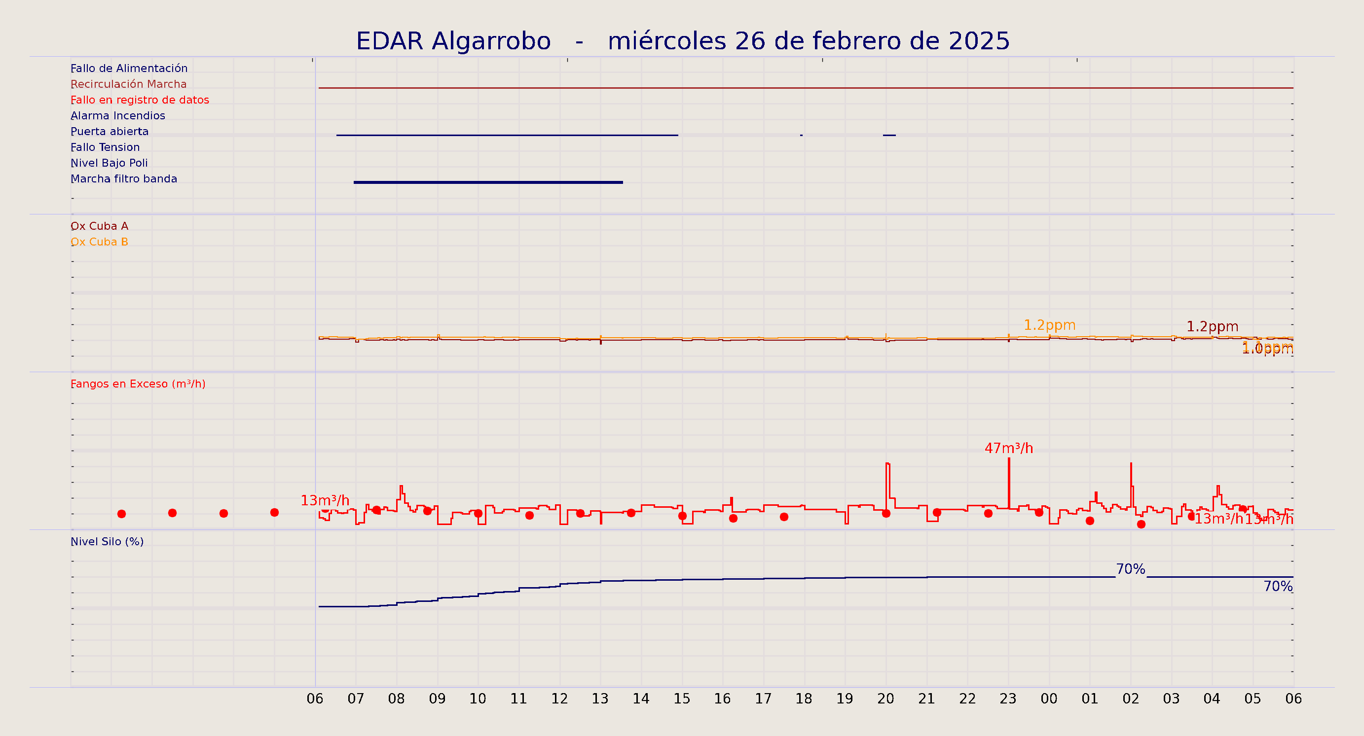 ../../imagenes/vid/2025/EDAR Algarrobo/2025-02-26 EDAR Algarrobo.png